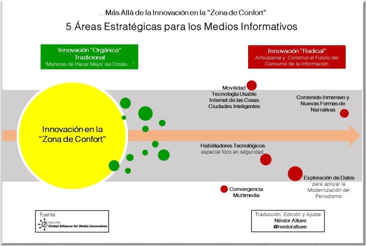 5-areas-medios