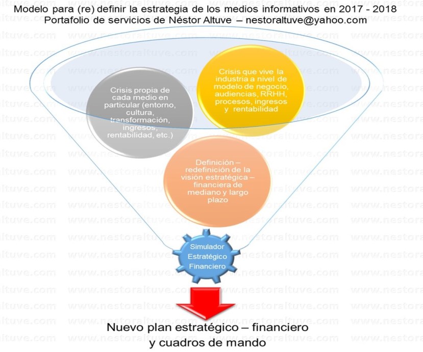 Modelo estratégico 2017 2018