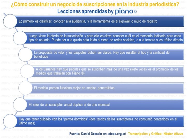 construir negocios de suspricciones