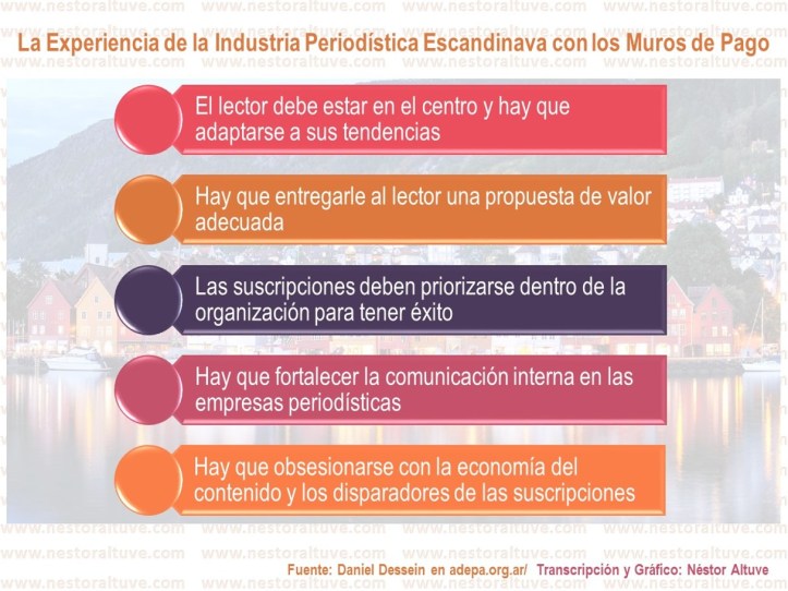 La Experiencia de la Industria Periodística Escandinava con los Muros de Pago