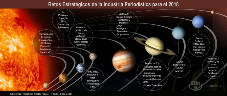 retos ind periodística 2018