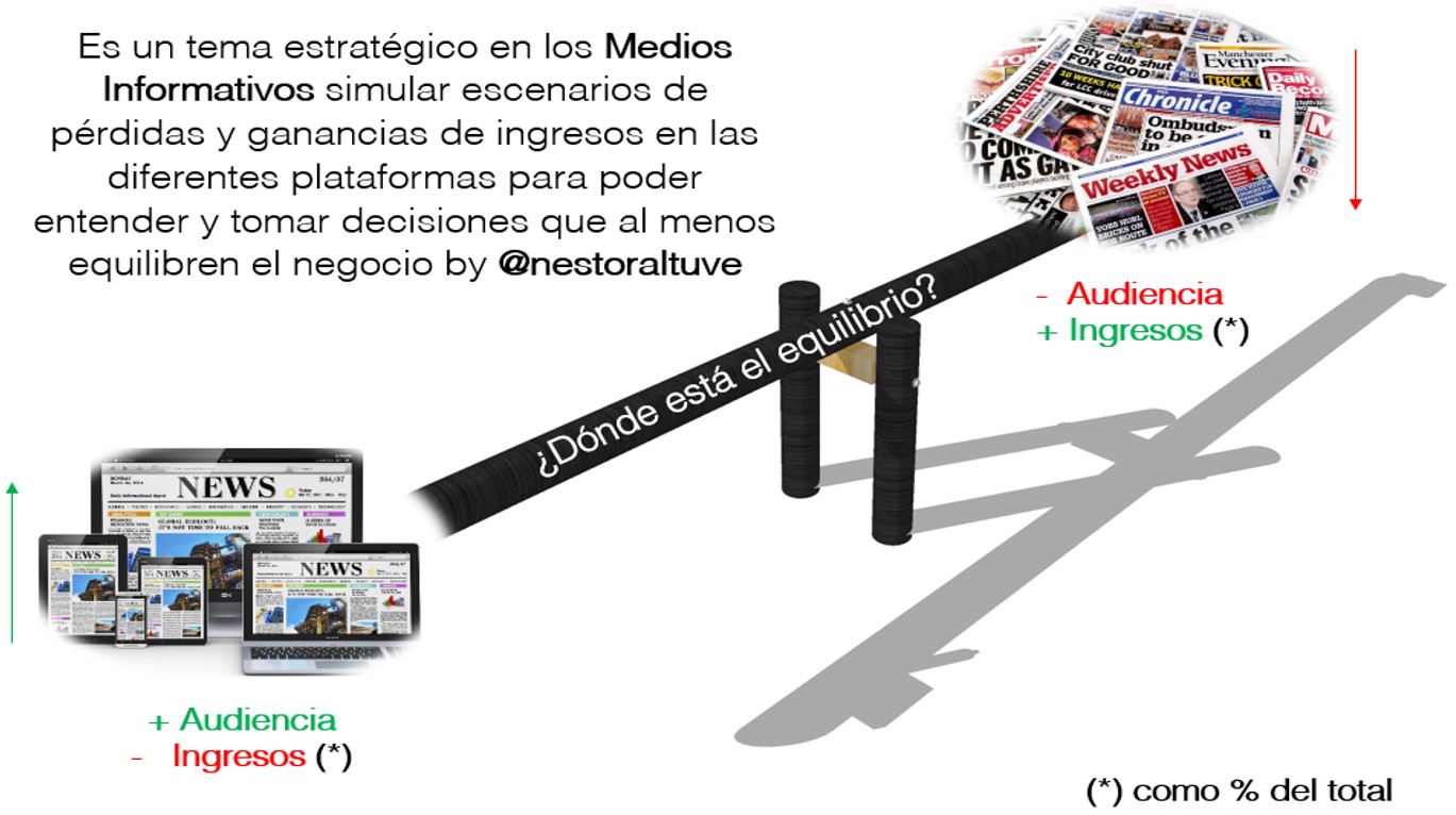 Algunas palabras de despedida sobre lo que la industria de medios necesita  hacer – Néstor Altuve Blog, image size:1369x766