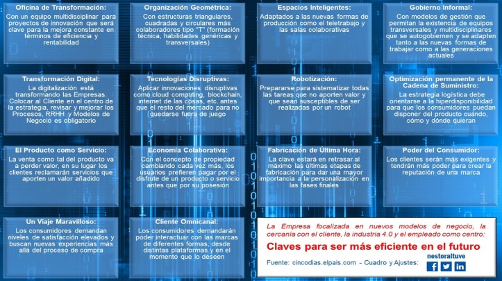 Claves eficiente en el futuro