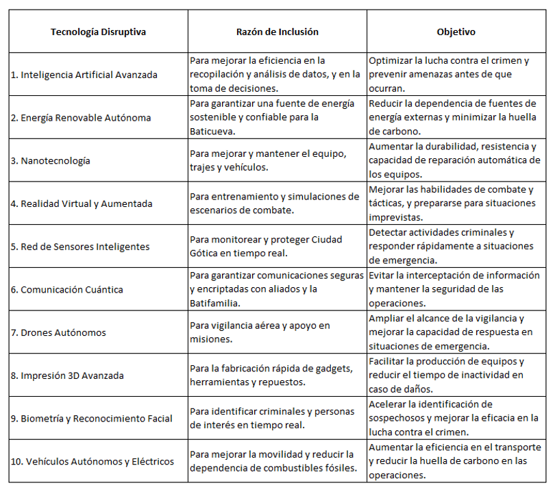 Batman Gpt ¿Cuáles tecnologías disruptivas usaría Batman? – Néstor Altuve Blog